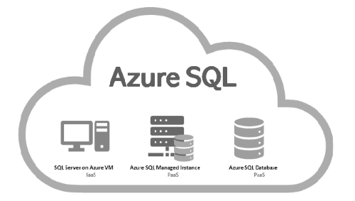 Tạo một Azure SQL Database cơ bản bằng portal trên Azure