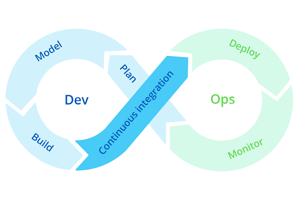 DevOps trend – 8 dự đoán trong nhiều năm tới