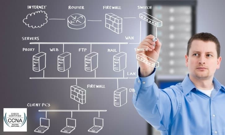 Kinh nghiệm thi chứng chỉ CCNA của Cisco